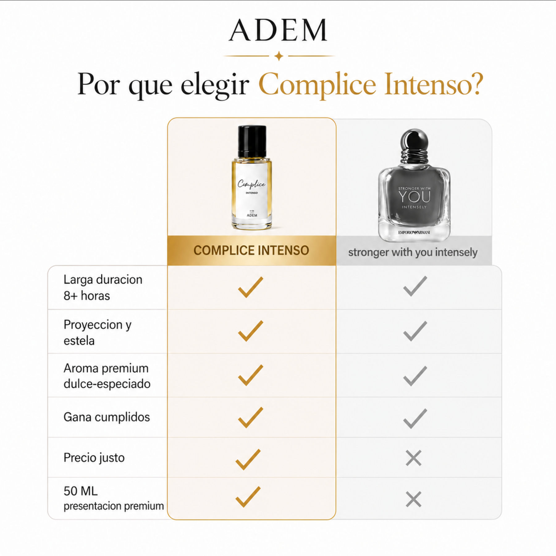 COMPLICE INTENSO EDP 50 ML- Inspirado en stronger with you intensely