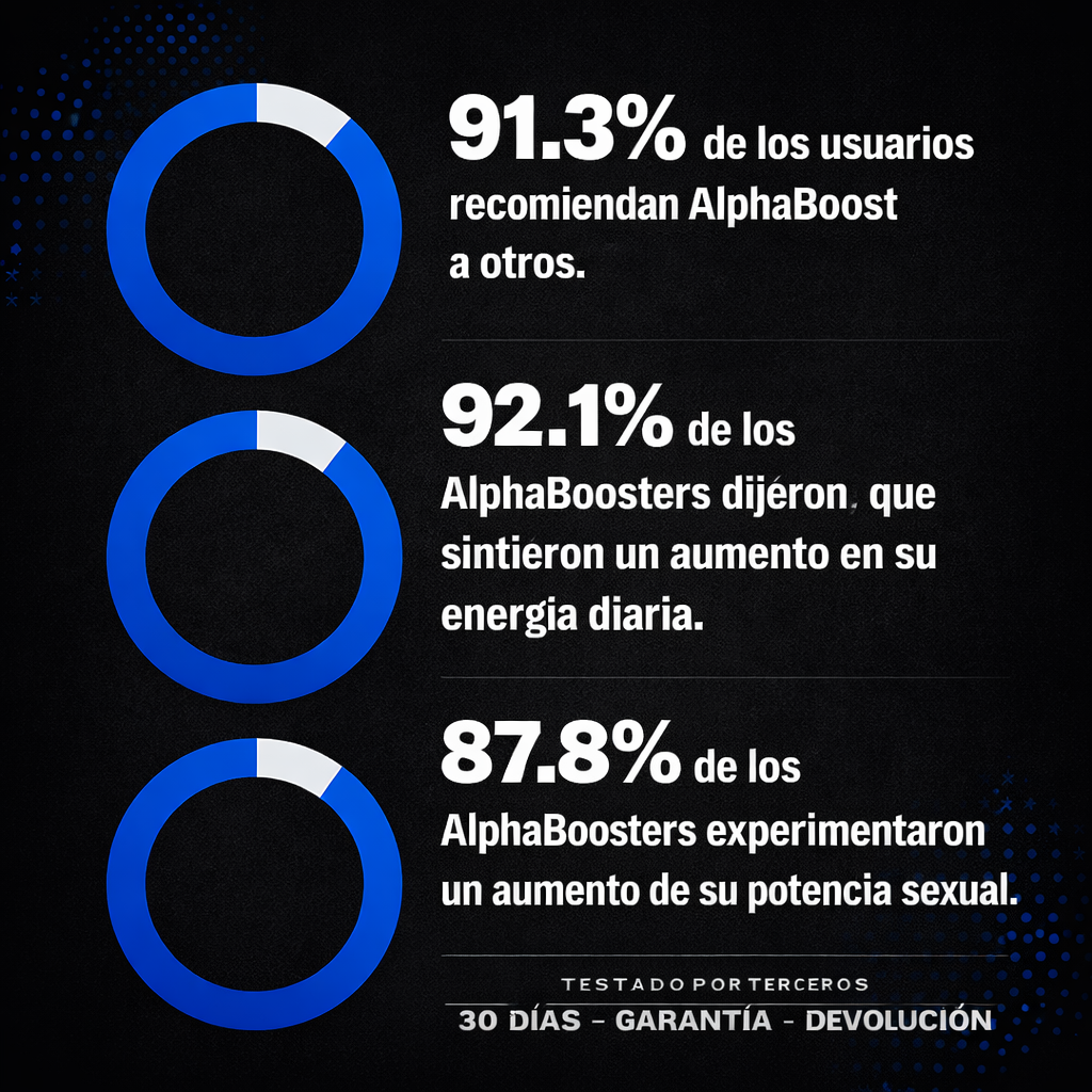 Alpha Boost™- Mejora el rendimiento físico y sexual.