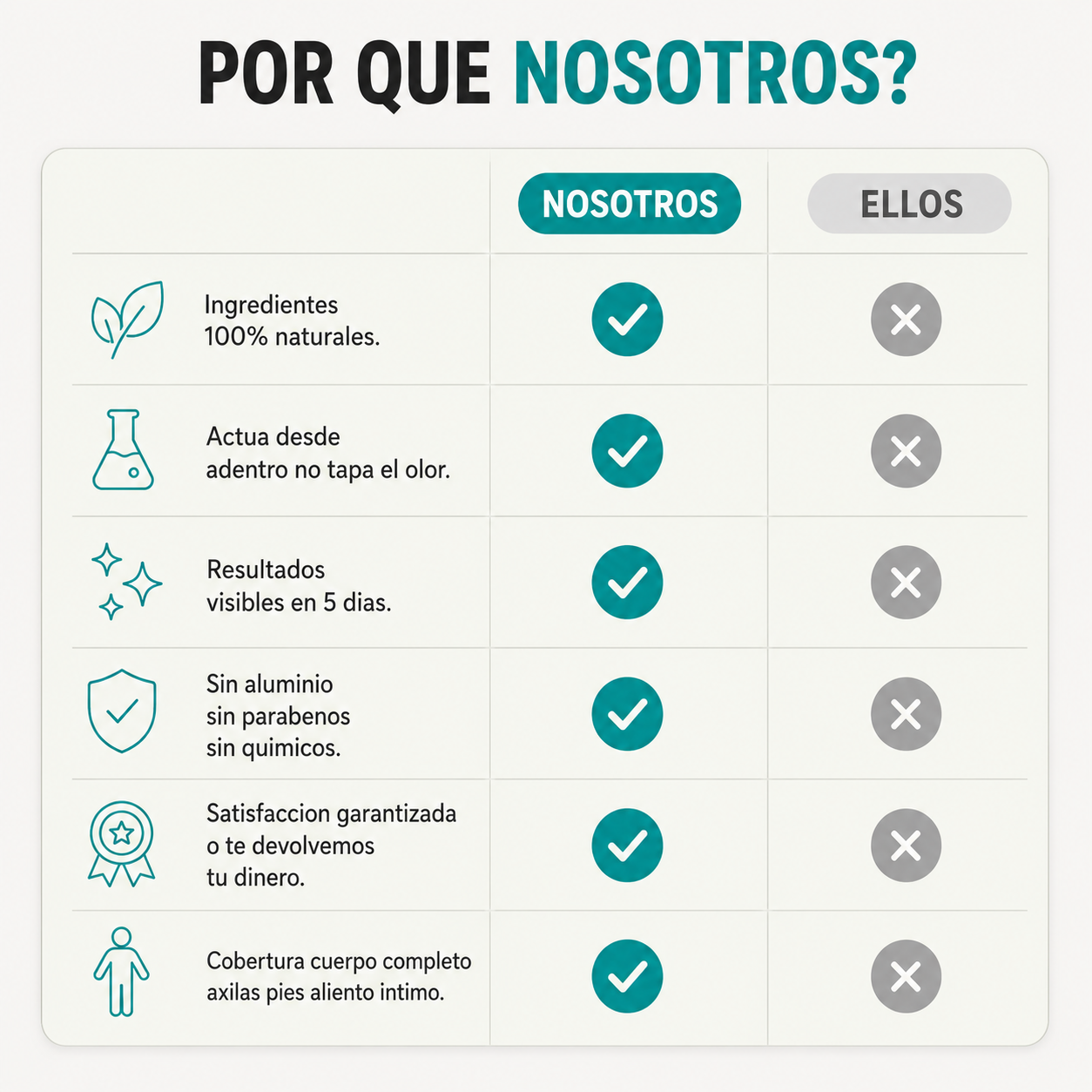 Nosotros vs ellos - tabla comparativa