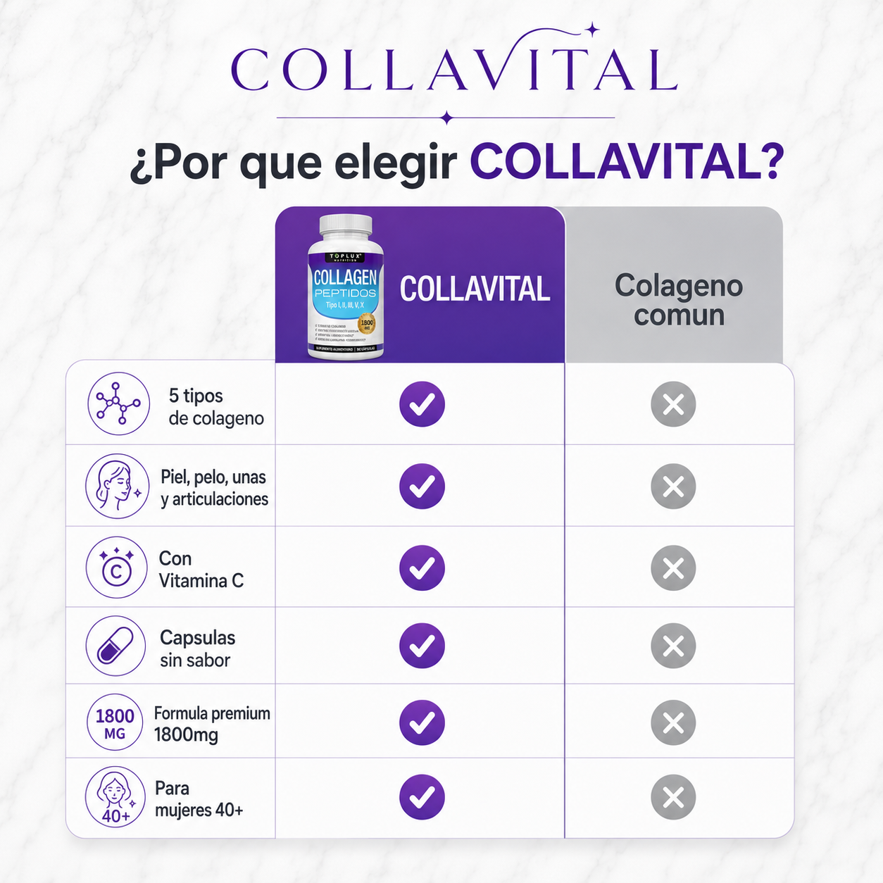 COLLAVITAL vs colágeno común